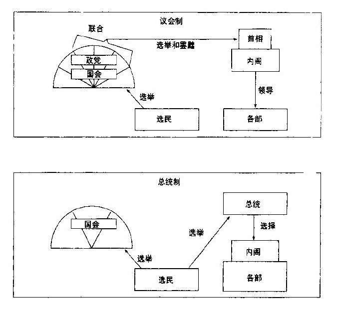 议会制民主共和制与议会制君主立宪制的异同区别