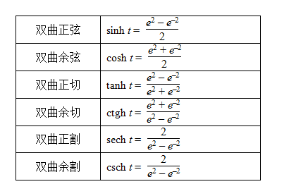 x/y表示t的双曲余切 1/x表示t的双曲正割 1/y表示t的双曲余割.