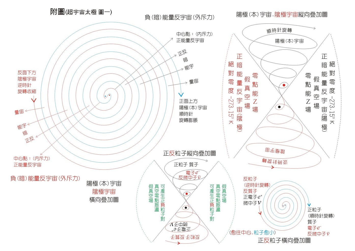 卡西米尔效应-360百科