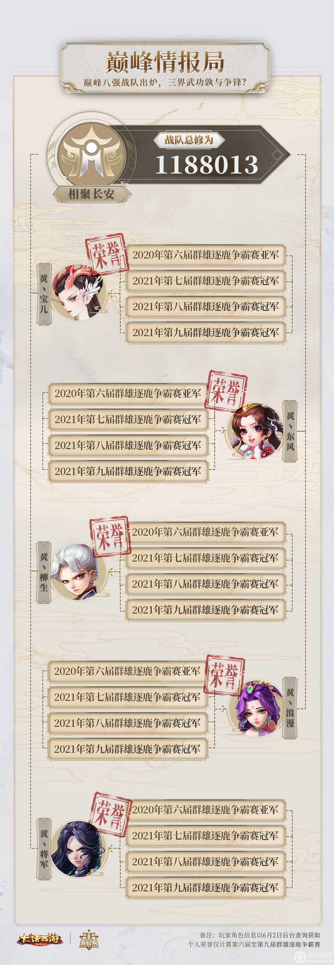 《大话西游》巅峰情报局+一周赛程发布