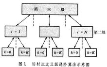 递阶控制最优化方法