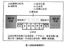 跳投技术