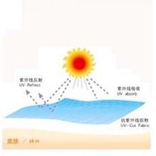 纳米氧化锌：开启新材料时代的钥匙