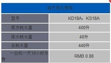 中央空调水费