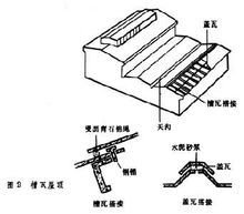 构件自防水屋顶