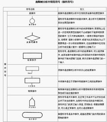 故障树分析法