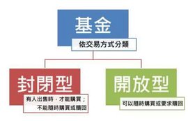 上市开放式基金