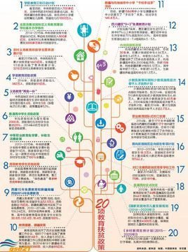 教育部关于进一步深入开展对口支援西部地区高