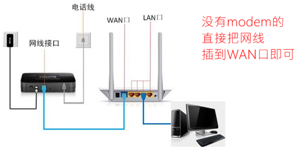 电脑 路由器 猫这样连接后宽带帐号是不是就没