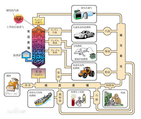 石油能提炼什么石油能提炼出什么