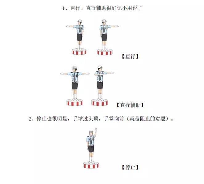 交警手势图解