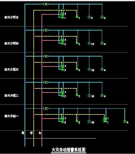 电气图 中火灾报警系统图怎么理解,我看不懂_