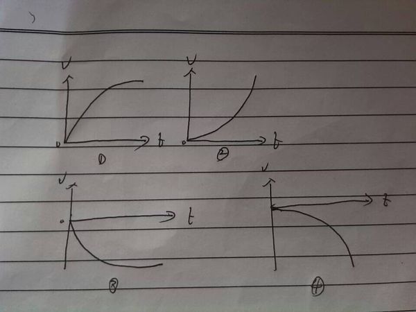 Vt图像的加速度减小,增大的加速运动和减速运