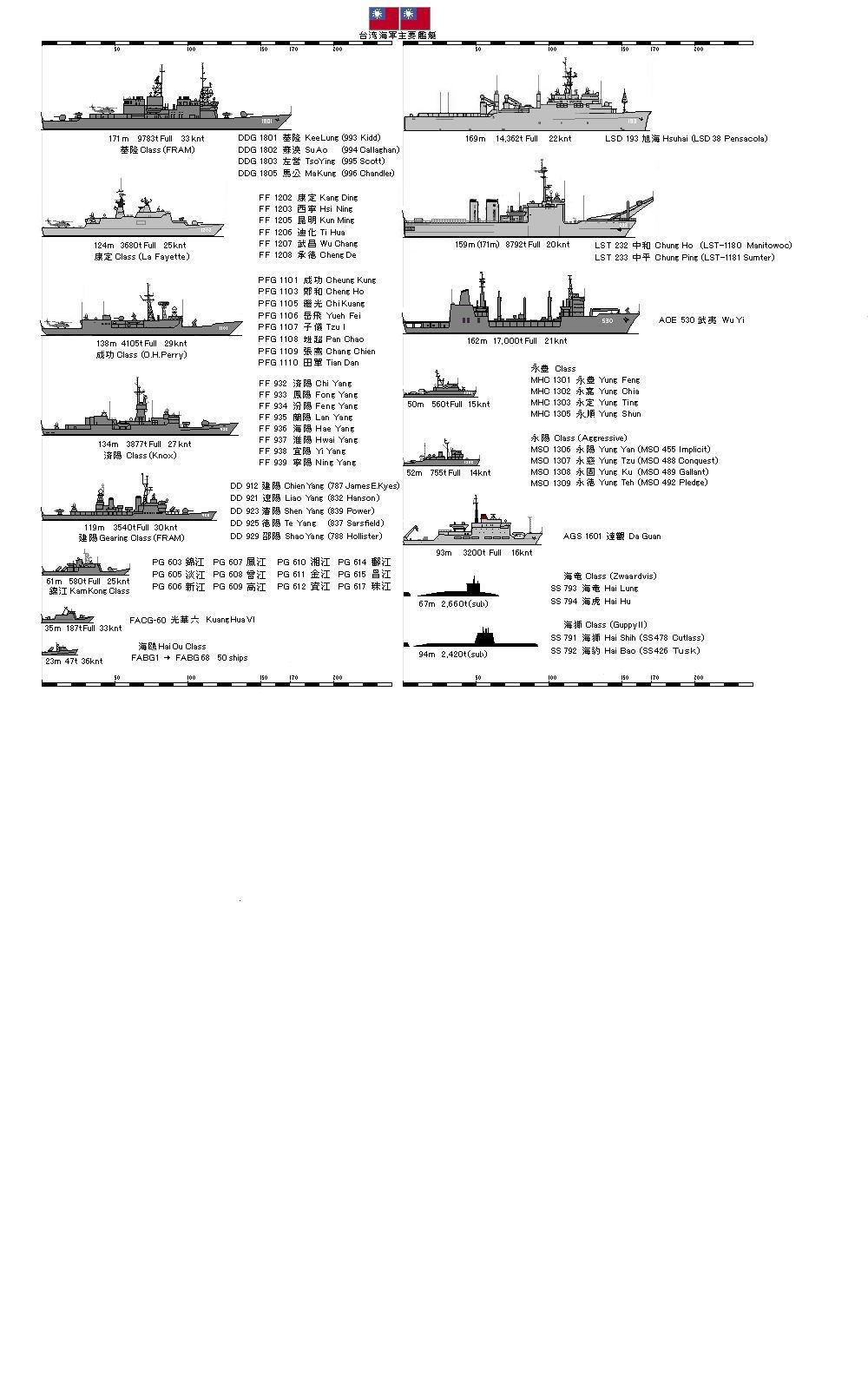 海军进行曲乐谱