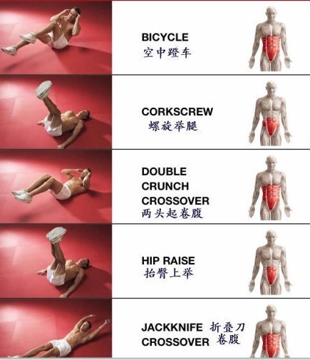 怎么锻炼腰肌和腹肌_360问答
