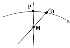 读以某半球的某点为中心的俯视图(M点为极点