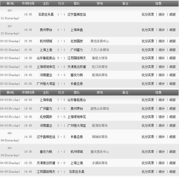 请问有2015中国足球超级联赛的赛程表吗