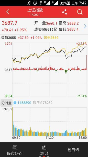 走势图中黑线和黄线各代表什么?表示什么意思