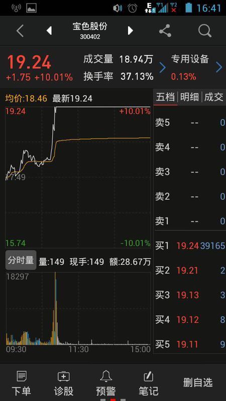 下面股票成交量越大就第二天就会越涨是吗,什