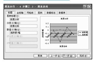 如何用EXCEL表中的数据制作出股市行情走势