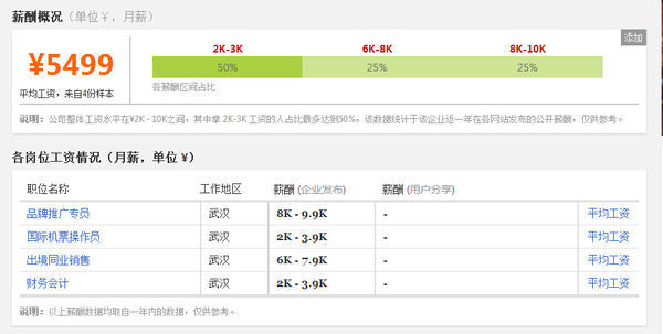 武汉大唐国际旅行社工资怎么样_360问答