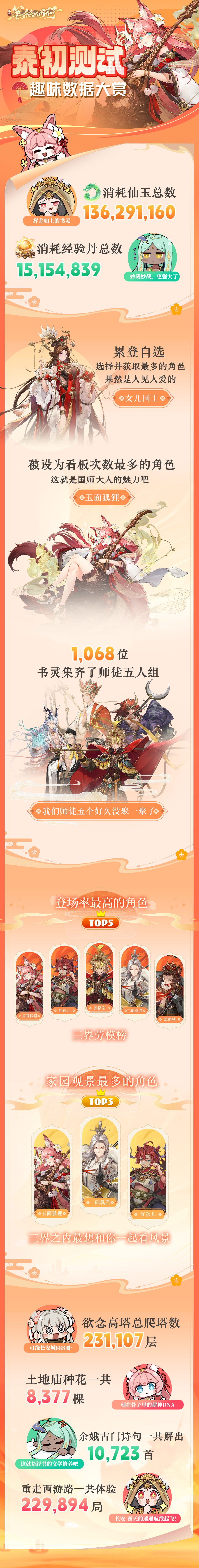 《西游：笔绘西行》「泰初测试」已于9月20日圆满结束，感谢各位书灵的支持！