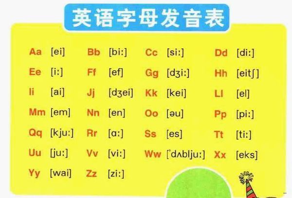 26个英文字母及发音音标如下:aa[ei[i:cc[si:dd[di
