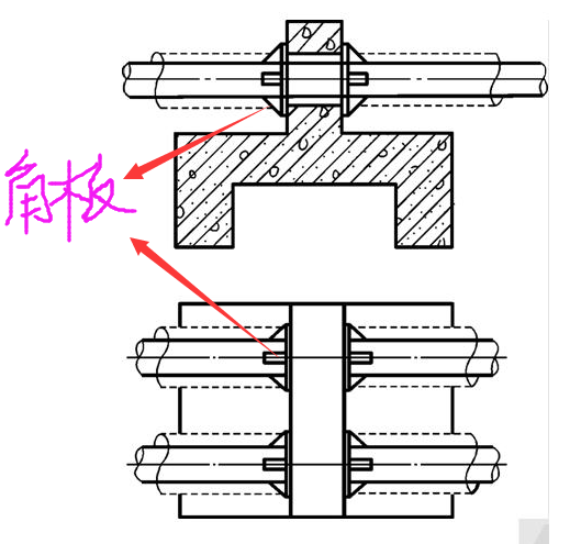 为什么说固定支架要防止形成 死点 ,限制了管道
