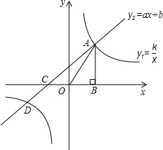 如图,已知反比例函数y1=kx和一次函数y2=ax+b