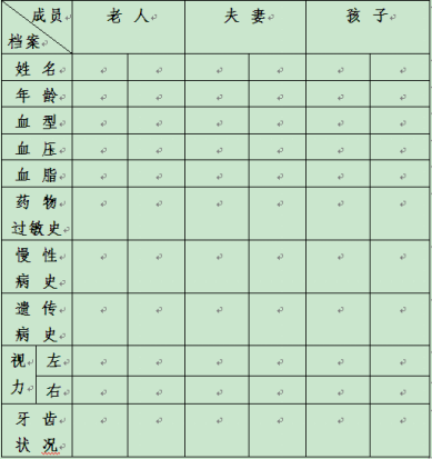 家庭健康档案的格式是什么样的?求做好的表格