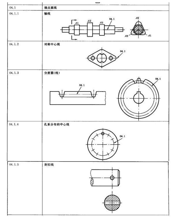 操作图纸中的细点画线是有图纸?权限的孔cad请问右边含义图片