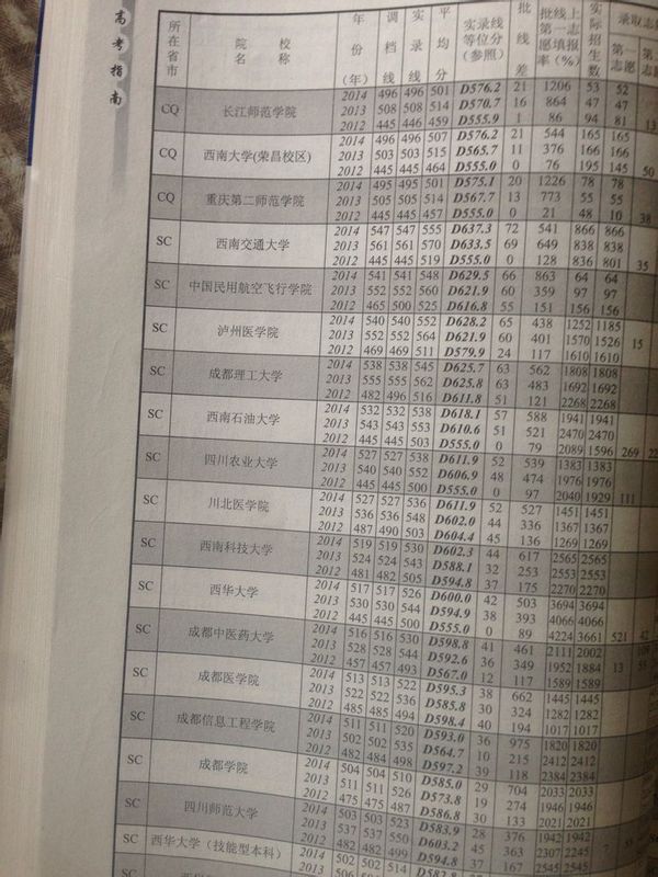 为什么四川高考2012年的收分线那么低?预计今