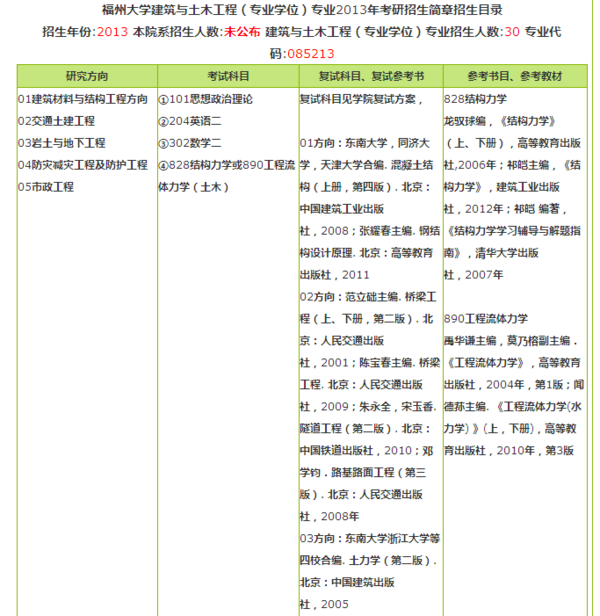 福州大学土木工程2013考研科目及简介_360问
