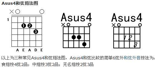 Asus4和弦怎么按?_360问答