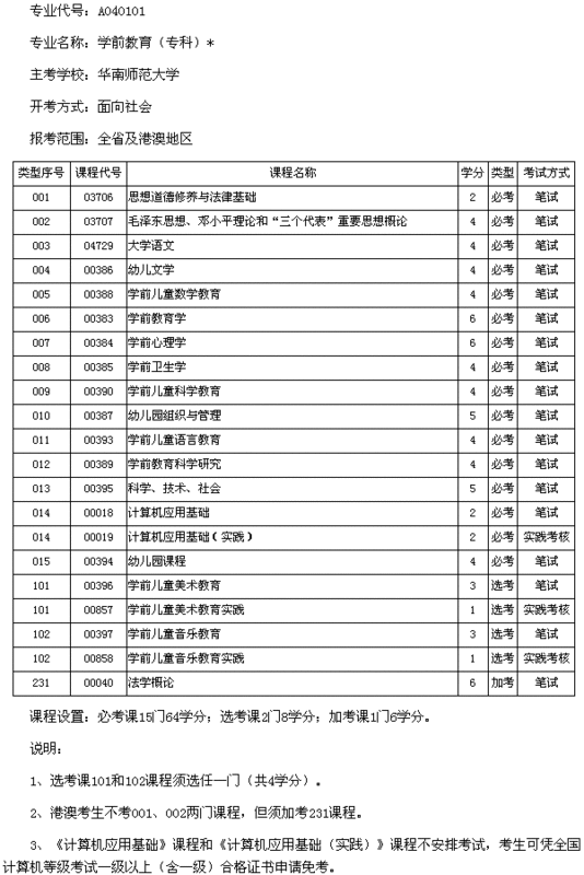 幼师学前教育专业自考科目有哪些_360问答