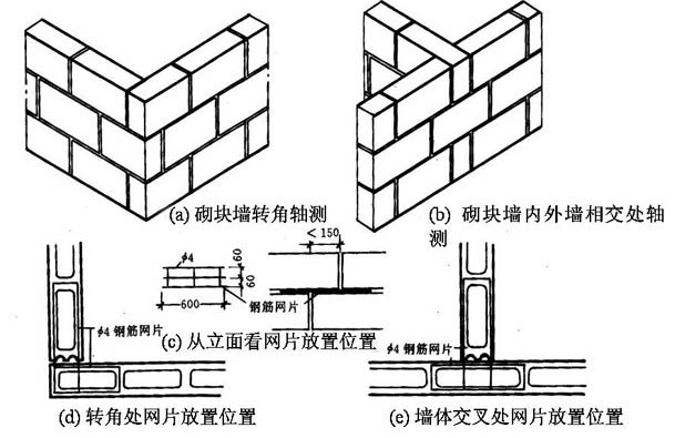 砌体墙指的是用块体和砂浆通过一定的砌筑方法砌筑而成的墙体.