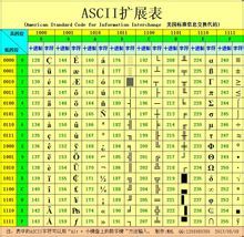 一个字符变量可以存储几个字符常量。如果输多