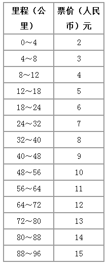 广州地铁的收费标准是什么?_360问答