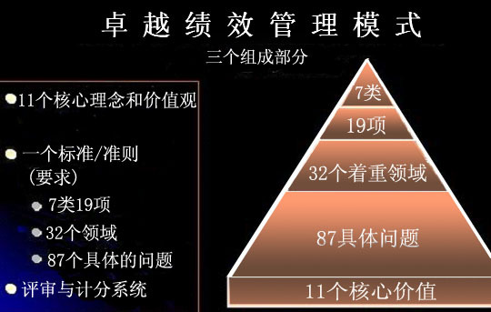 卓越绩效模式