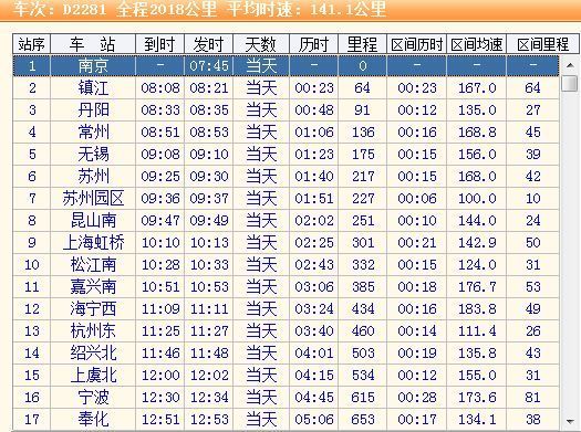 高铁d2281途径站点_360问答