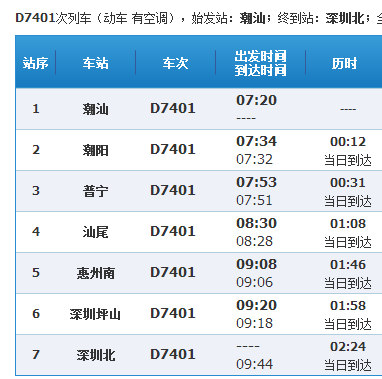 谷饶高铁到深圳有几个站点!分别在哪!哪个区_