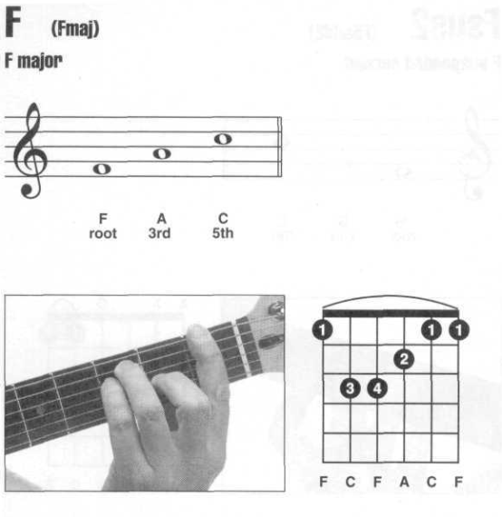 初学吉他，一般要掌握哪些和弦。_360问答