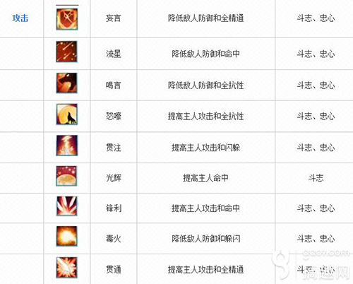 诛仙手游宠物技能选择什么好