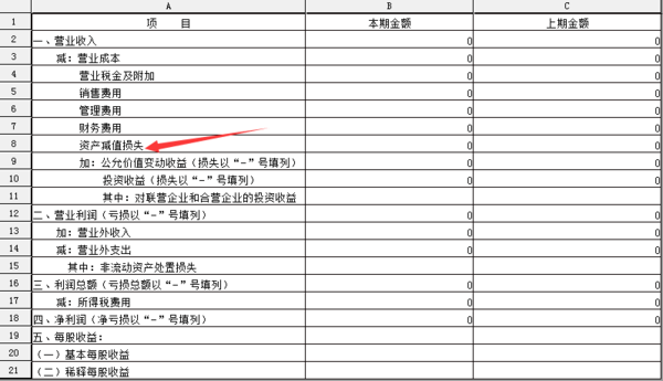 资产减值损失月末如何入财务报表?_360问答