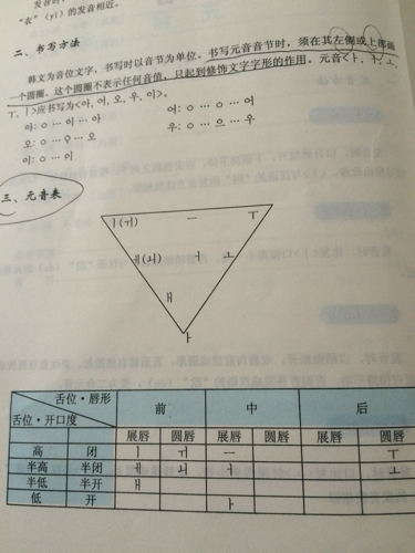 这个韩语元音表怎么理解啊?我看不懂_360问答