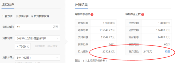 中国银行房屋抵押贷款利率是多少?贷款12万时