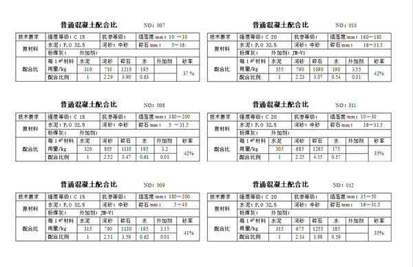 请问混凝土砂浆配合比是多少?c15、c20、c25