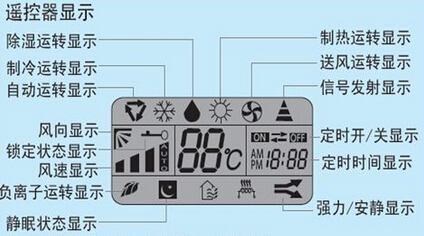 海尔空调YL-D02遥控器运转模式里的标志代表