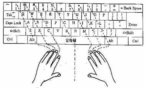 手怎样放在电脑键盘上打字比较快_360问答