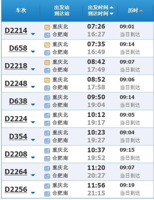 请问从重庆北站坐动车到合肥哪个站下_360问